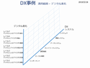 DX参照モデルルのY-Z射影図
