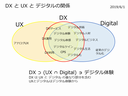 DXとUXとデジタルの関係